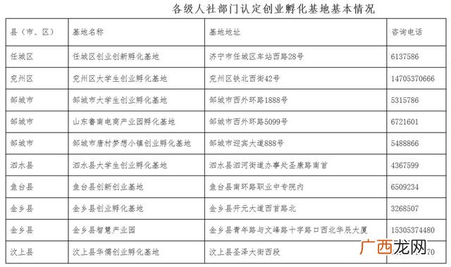 创业孵化基地从哪里挣钱 鱼台创业孵化平台