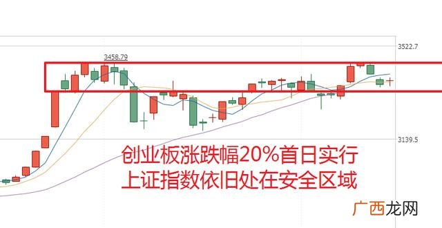 创业板为什么可以涨20%,创业板资金门槛