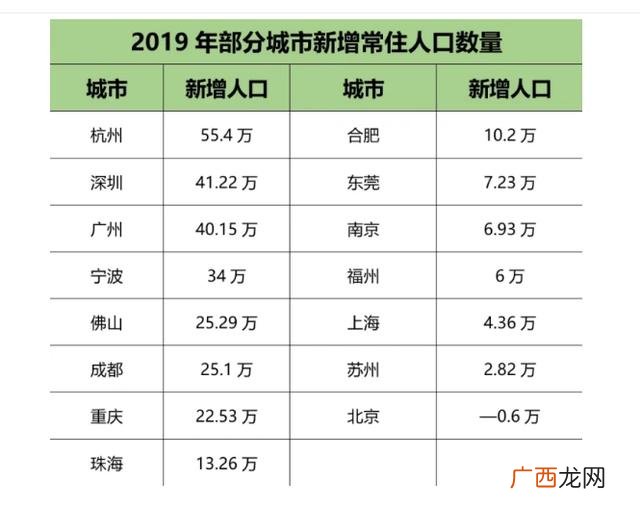 博士后落户有年龄限制吗 博士后创业政策