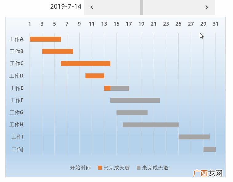 Excel根据日期生成甘特图,excel制作自动甘特图