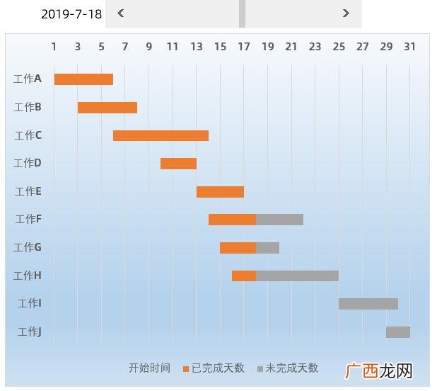 Excel根据日期生成甘特图,excel制作自动甘特图