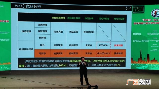 创新创业大赛作品案例 重庆大学生创新创业大赛
