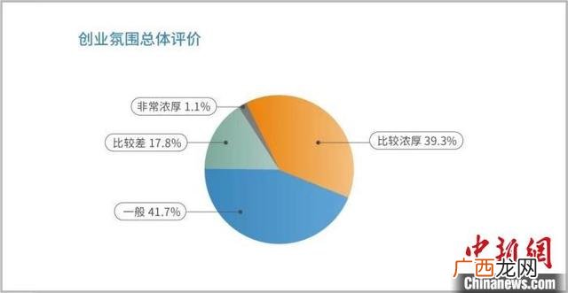 创业观后感500字,创业者观后感