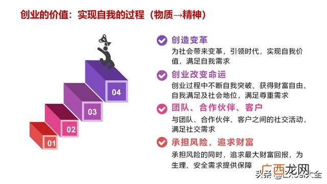 创业价值分类 什么是拟创业