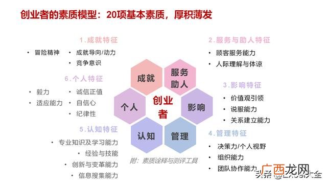 创业价值分类 什么是拟创业