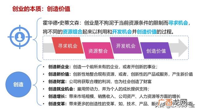 创业价值分类 什么是拟创业