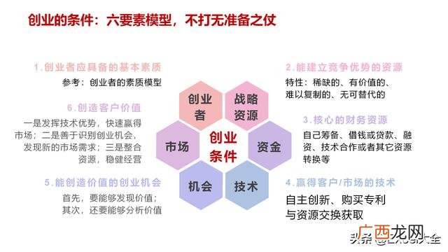 创业价值分类 什么是拟创业