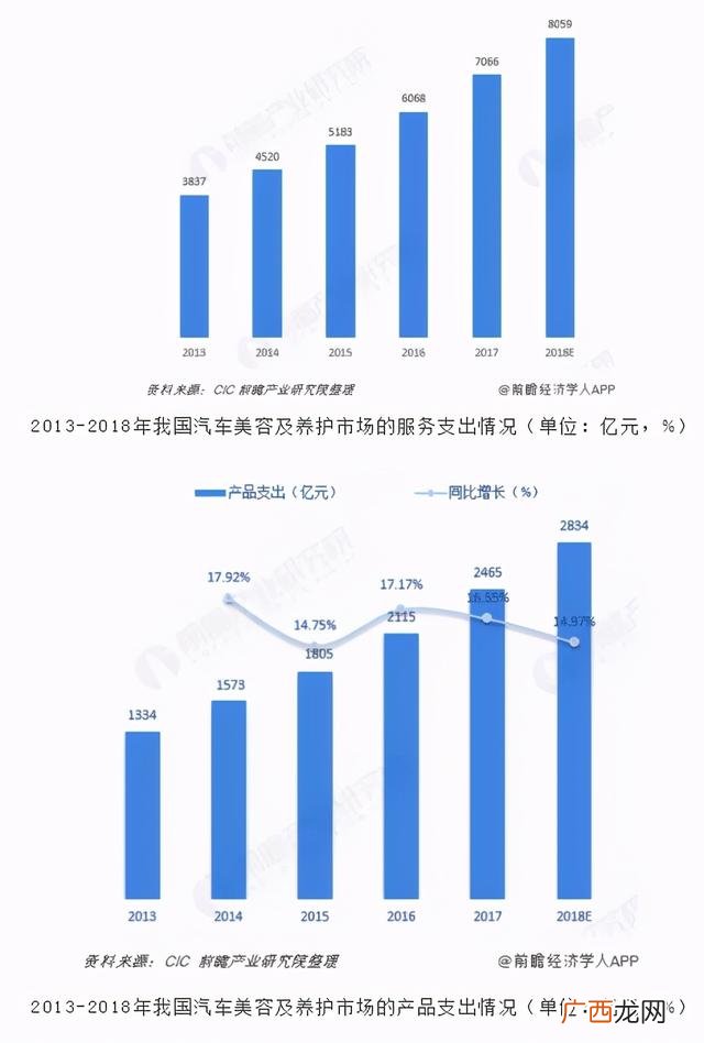 二十五岁学美容晚不晚,40多岁学美容是不是太晚了