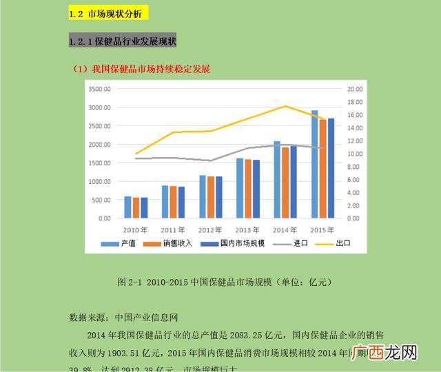 创业计划书10000字 校内创业计划书(大学生版