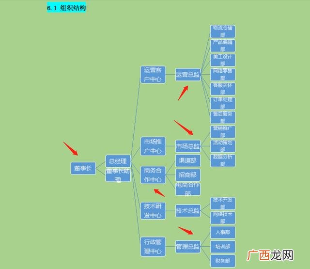创业计划书10000字 校内创业计划书(大学生版