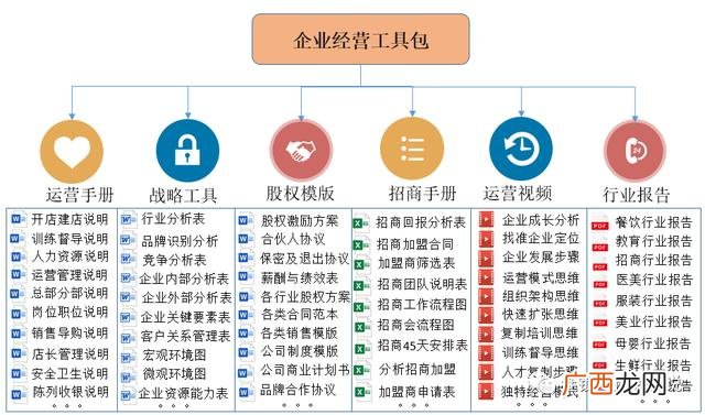 合伙开公司技术入股怎么分配股权,股权分配方案创业初期