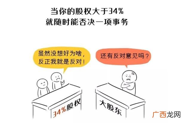 合伙开公司技术入股怎么分配股权,股权分配方案创业初期