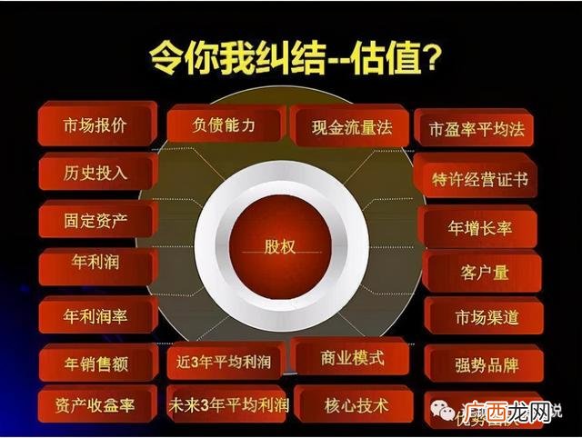 合伙开公司技术入股怎么分配股权,股权分配方案创业初期