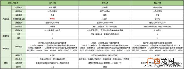 崔伟全,崔伟说投资