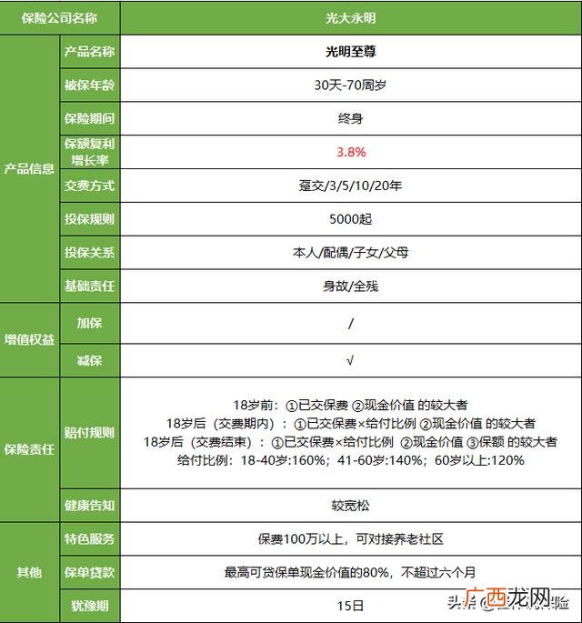崔伟全,崔伟说投资