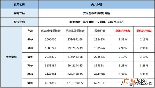 崔伟全,崔伟说投资