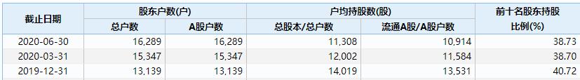创业板中报规则,创业板交易新规则