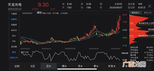 创业板中报规则,创业板交易新规则