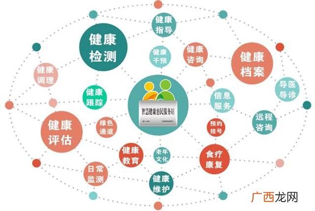 健康管理师官方报名网站,健康管理师每年都是什么时间考试