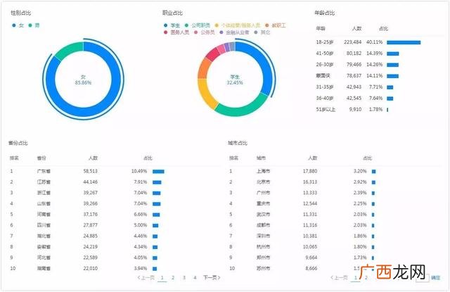 v聊怎么样 v聊创业