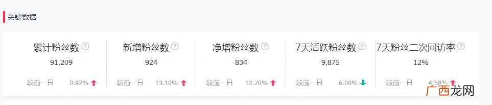 v聊怎么样 v聊创业