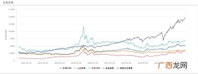 基金涨跌参考哪个指数,基金创业板指数是什么意思