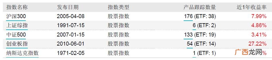 基金涨跌参考哪个指数,基金创业板指数是什么意思