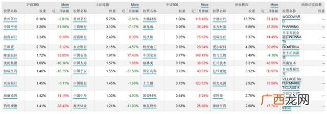 基金涨跌参考哪个指数,基金创业板指数是什么意思