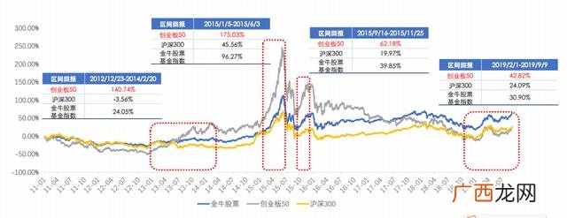 交银施罗德创业板50,沪交所创业板