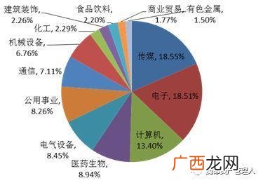 创业板50成分股,创业板旅游股