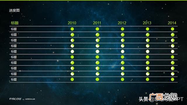 如何在ppt中绘制甘特图 甘特图模板下载