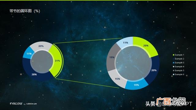 如何在ppt中绘制甘特图 甘特图模板下载