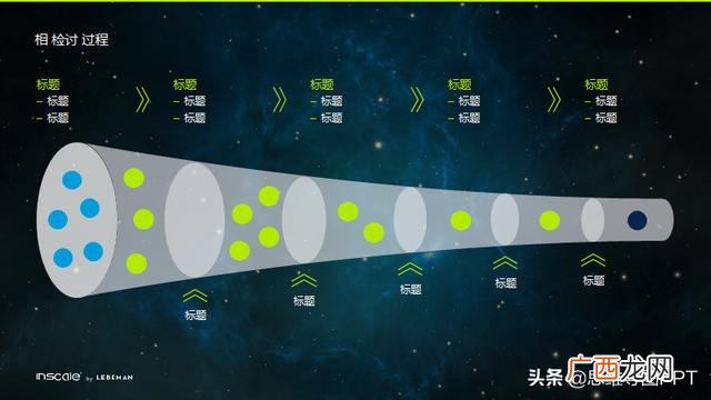 如何在ppt中绘制甘特图 甘特图模板下载
