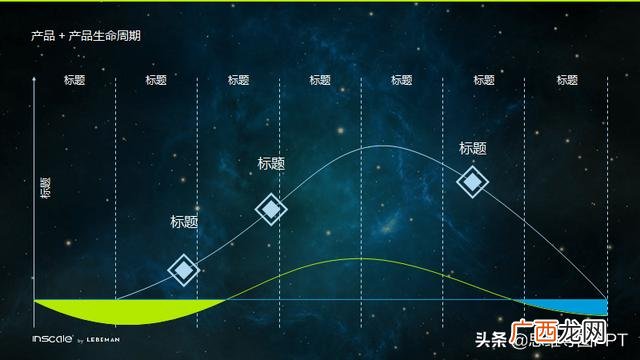 如何在ppt中绘制甘特图 甘特图模板下载