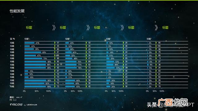 如何在ppt中绘制甘特图 甘特图模板下载
