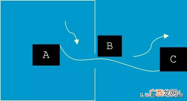 emi包含哪些测试 emi测试什么