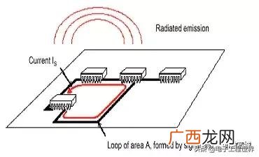 emi包含哪些测试 emi测试什么