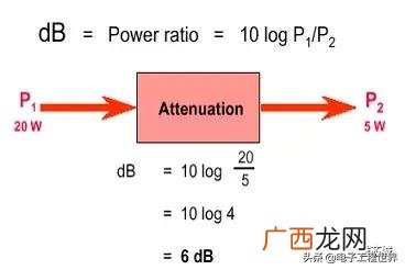 emi包含哪些测试 emi测试什么