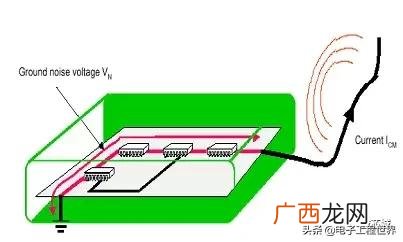 emi包含哪些测试 emi测试什么