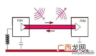 emi包含哪些测试 emi测试什么