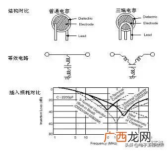 emi包含哪些测试 emi测试什么