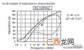 emi包含哪些测试 emi测试什么