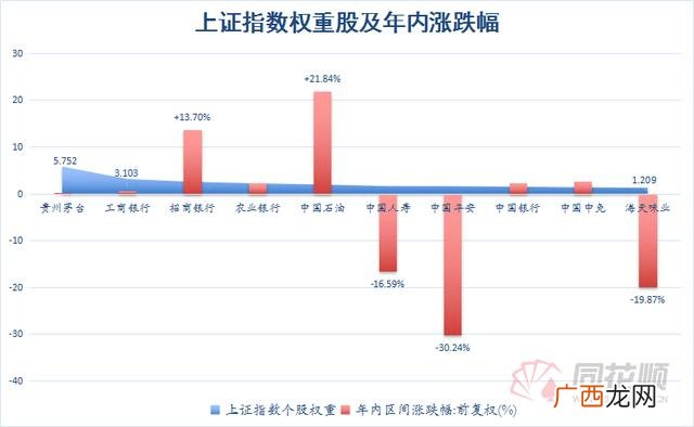 创业板成分股票名单,创业板权重股排名