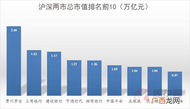 创业板成分股票名单,创业板权重股排名