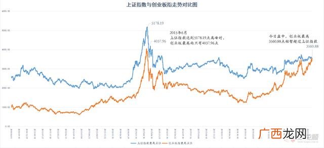 创业板成分股票名单,创业板权重股排名