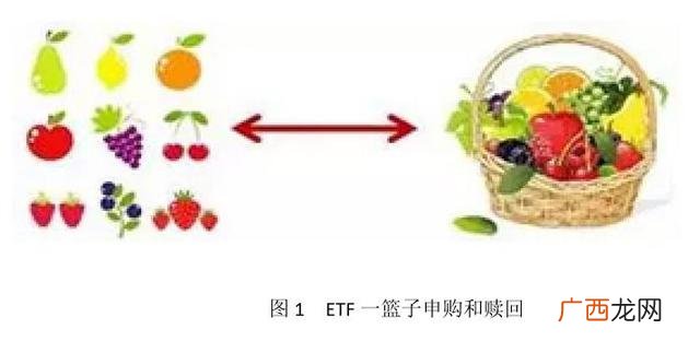 创业板etf代码是多少,消费基金属于创业板吗