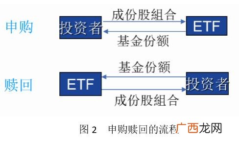 创业板etf代码是多少,消费基金属于创业板吗