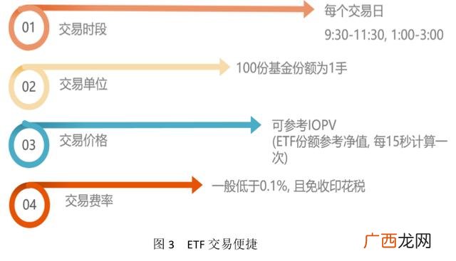 创业板etf代码是多少,消费基金属于创业板吗