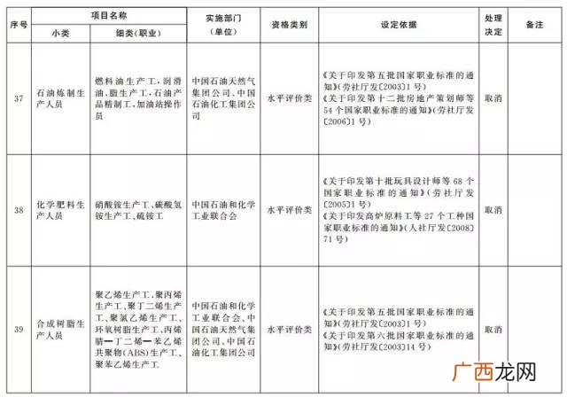 国家职业资格目录 创业陪训证