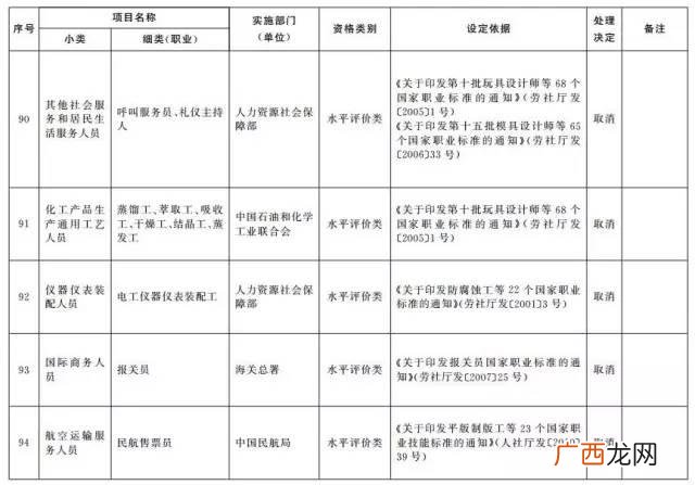 国家职业资格目录 创业陪训证